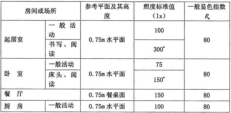 4GB-O(sh)Ӌ(bio)(zhn)һҺô^(q)